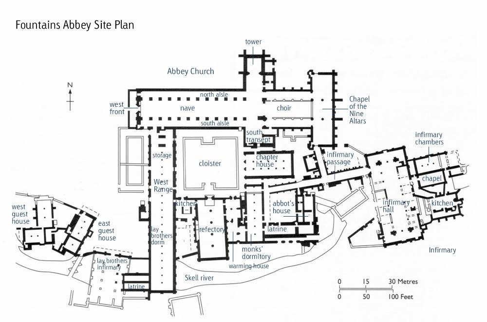 Fountains Abbey Layout